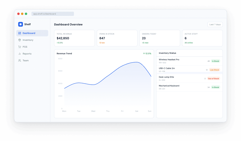 Dashboard Mockup